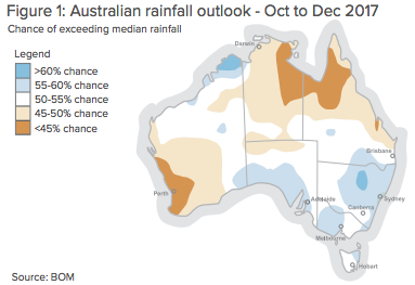 Australian rainfall outlook Oct to Dec 2017